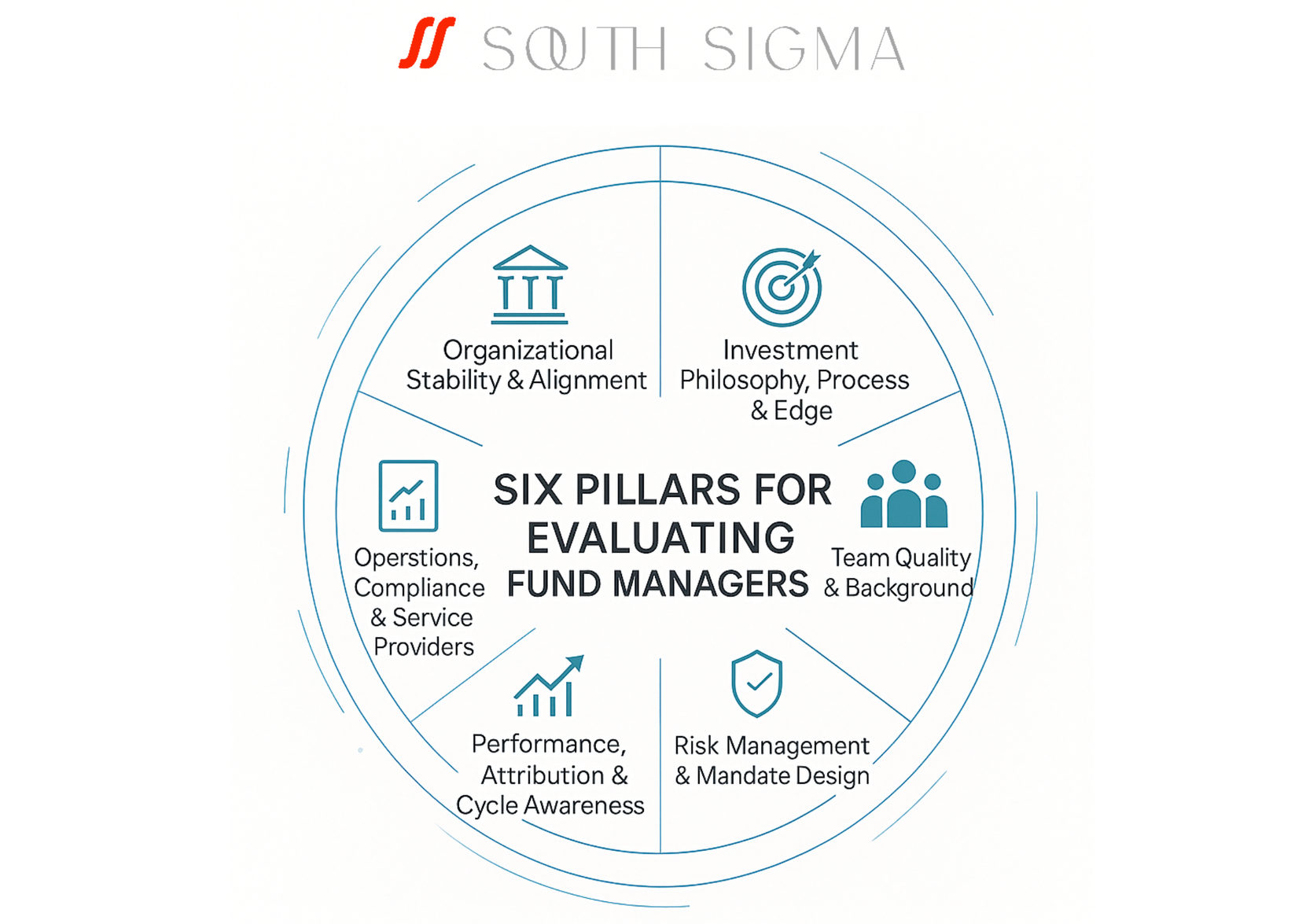 Evaluating External Fund Managers in 2025